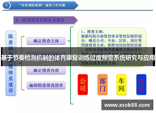 基于节奏检测机制的体育康复训练过度预警系统研究与应用