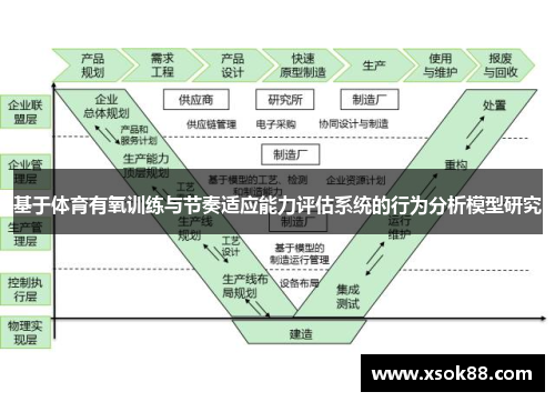 基于体育有氧训练与节奏适应能力评估系统的行为分析模型研究
