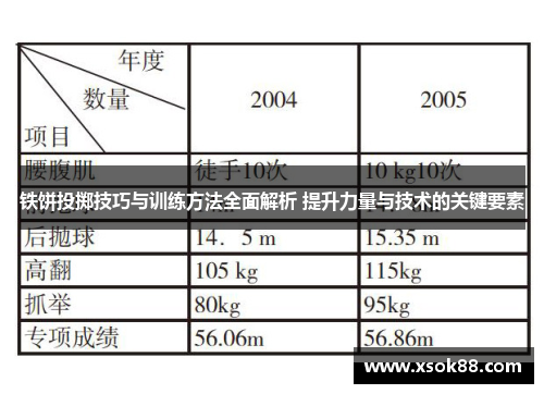 铁饼投掷技巧与训练方法全面解析 提升力量与技术的关键要素