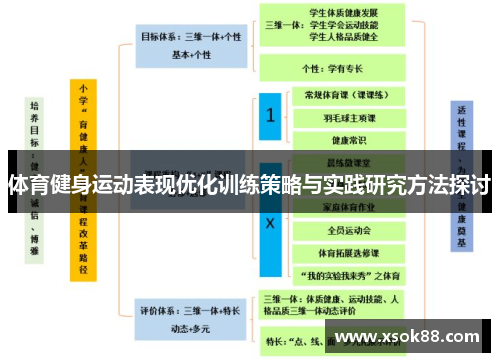 体育健身运动表现优化训练策略与实践研究方法探讨