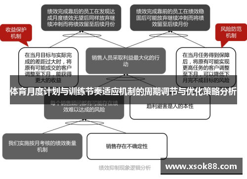 体育月度计划与训练节奏适应机制的周期调节与优化策略分析