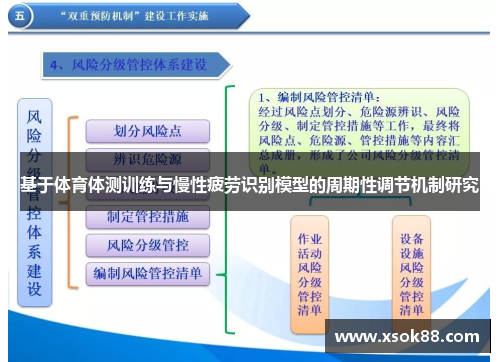 基于体育体测训练与慢性疲劳识别模型的周期性调节机制研究