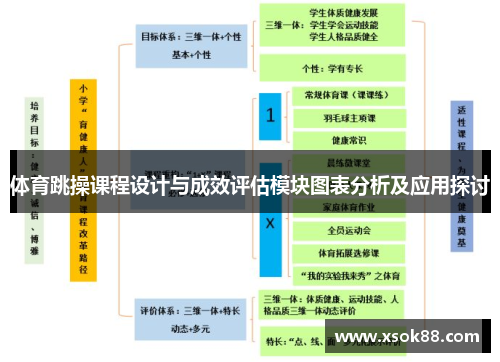 体育跳操课程设计与成效评估模块图表分析及应用探讨