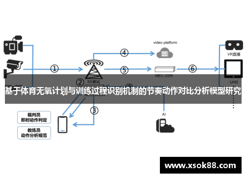 基于体育无氧计划与训练过程识别机制的节奏动作对比分析模型研究