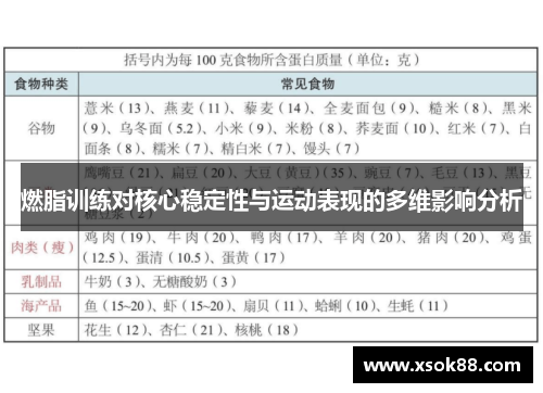 燃脂训练对核心稳定性与运动表现的多维影响分析
