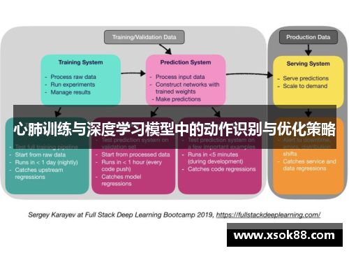 心肺训练与深度学习模型中的动作识别与优化策略