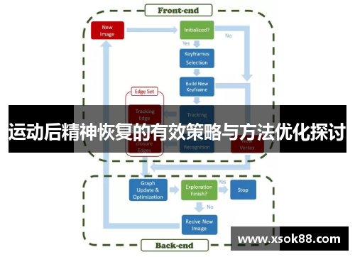 运动后精神恢复的有效策略与方法优化探讨