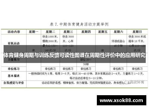 体育健身周期与训练反馈可读性图谱在周期性评价中的应用研究