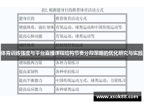 体育训练强度与平台直播课程结构节奏分段策略的优化研究与实践